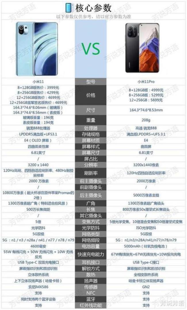 苹果8跟小米11pro尺寸对比