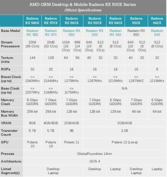 amd540x独显怎么样