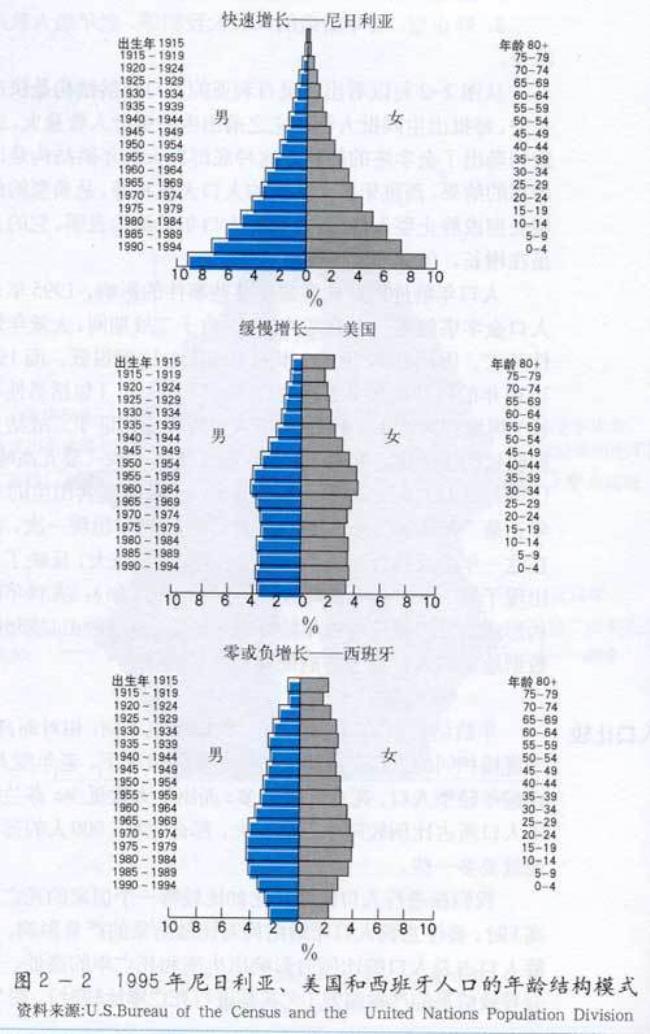 白俄罗斯人口结构