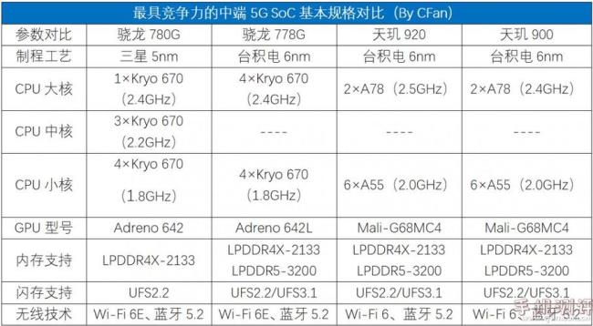 天玑900和骁龙821哪个好