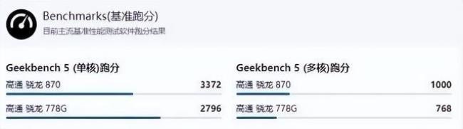 778g和骁龙8+差了多少