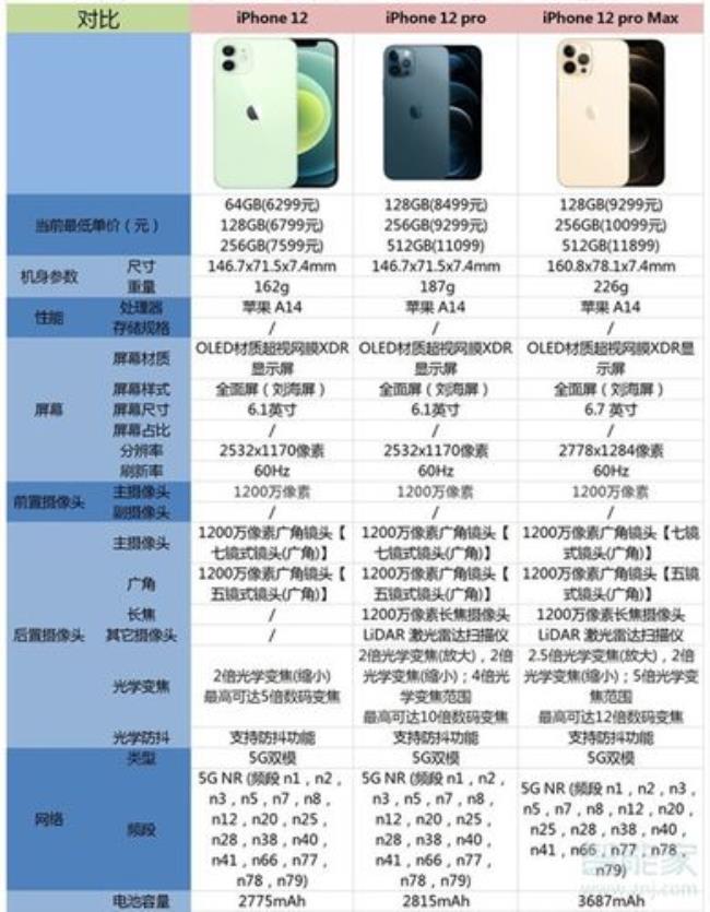 iphone12序列号和产地对照表