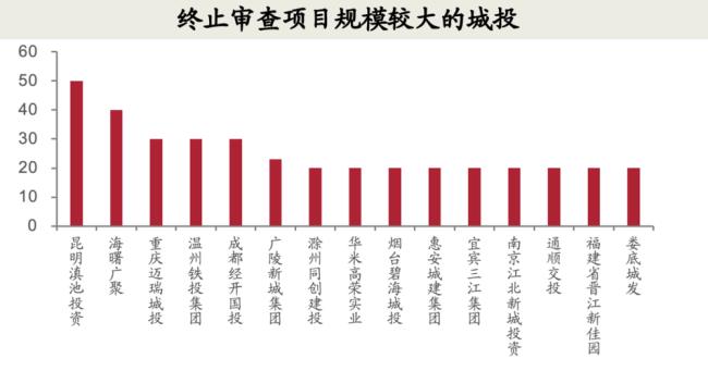 城投债与企业债的区别是什么