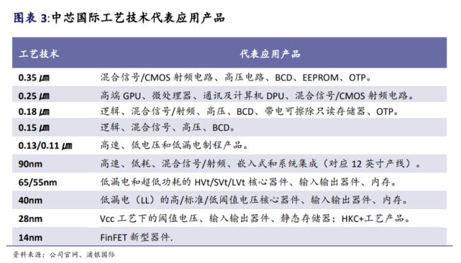 pmic龙头企业