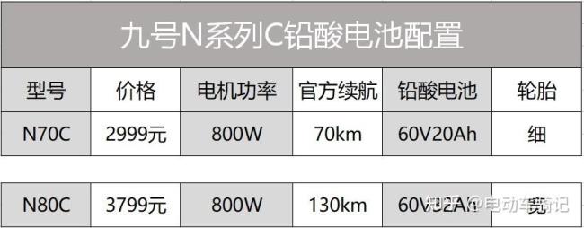 九号n70c与n90怎么选