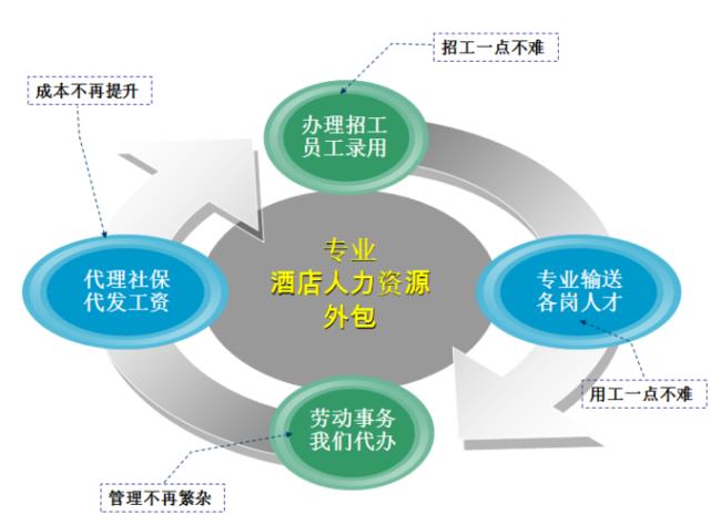 酒店人力资源的概述及其意义