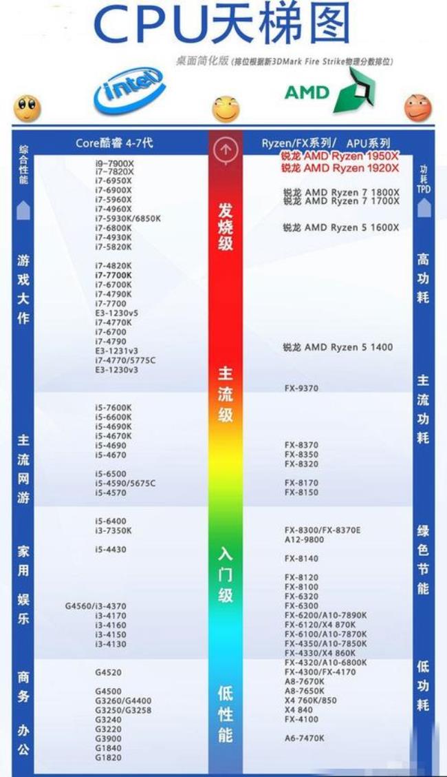 amd六核心六线程的cpu有哪些