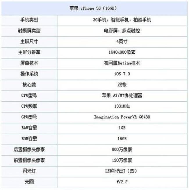 iphone5s能升级到哪个版本