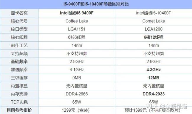 90纳米cpu哪个好