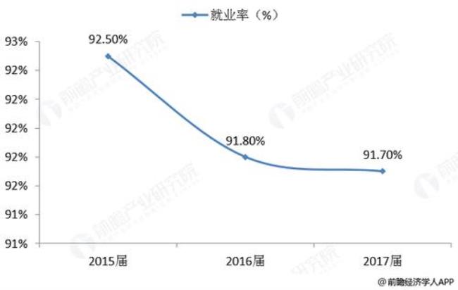 会计市场需求及就业环境分析