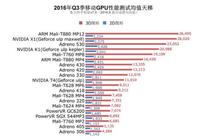 显卡芯片和GPU是什么关系