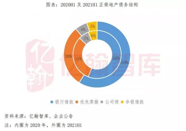 隐性债务置换流程