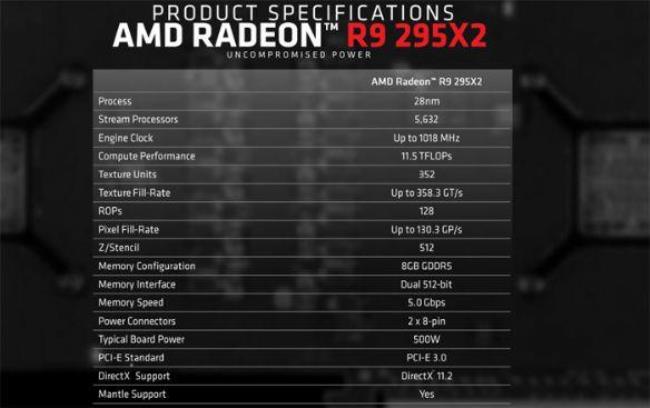 AMD295×2和gtx980ti哪个好点