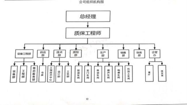 企业进行组织结构设计的根本目的