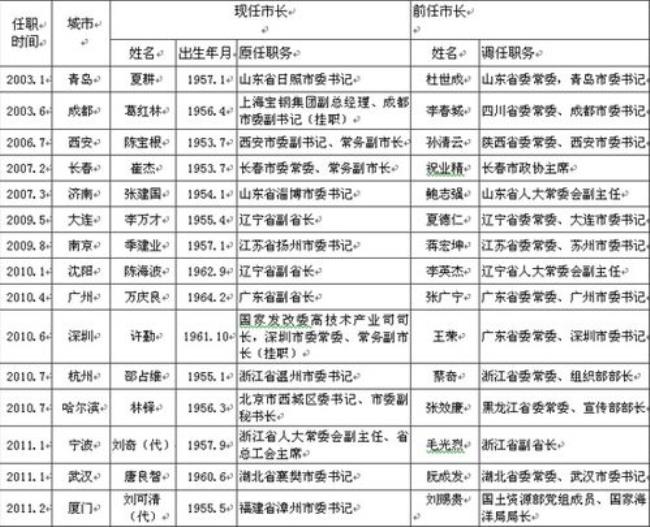 行政9级相当于什么干部