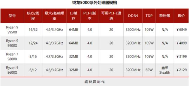 adma85600是多少核的