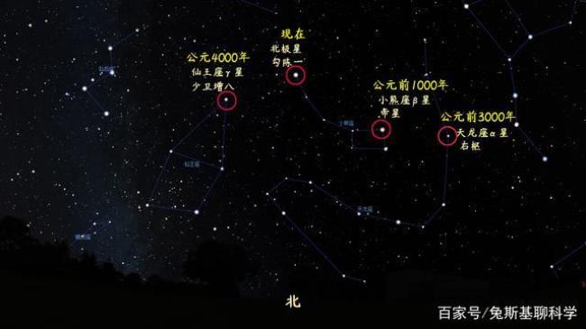 北极星为啥叫北极星