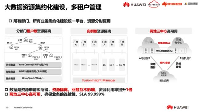 华为手机架构介绍