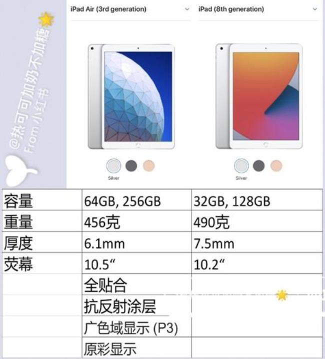 ipad air尺寸是多少厘米