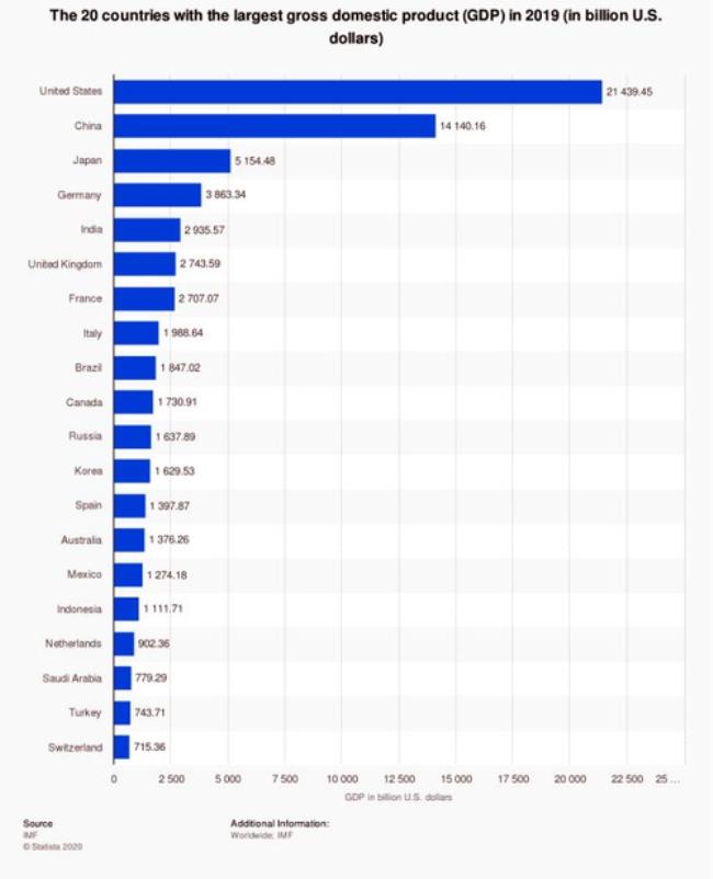 20世纪世界各国实力排名