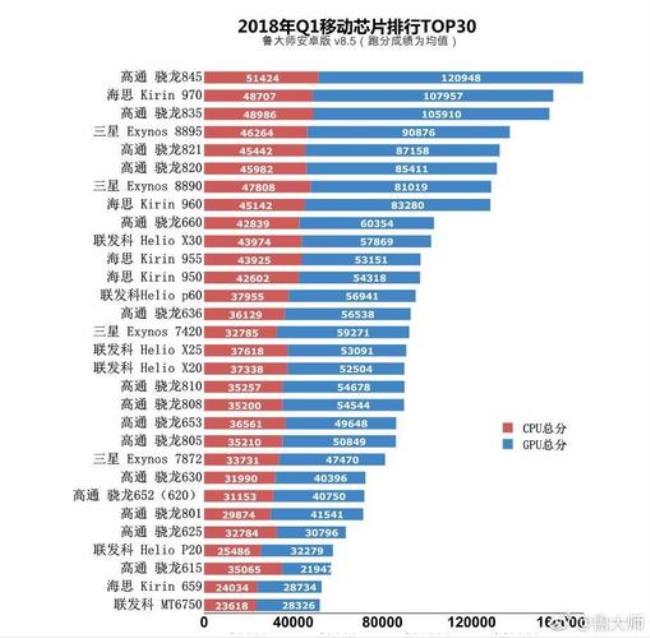 麒麟1000处理器对比骁龙