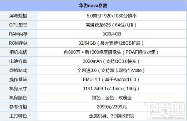 nova3i处理器相当于骁龙多少