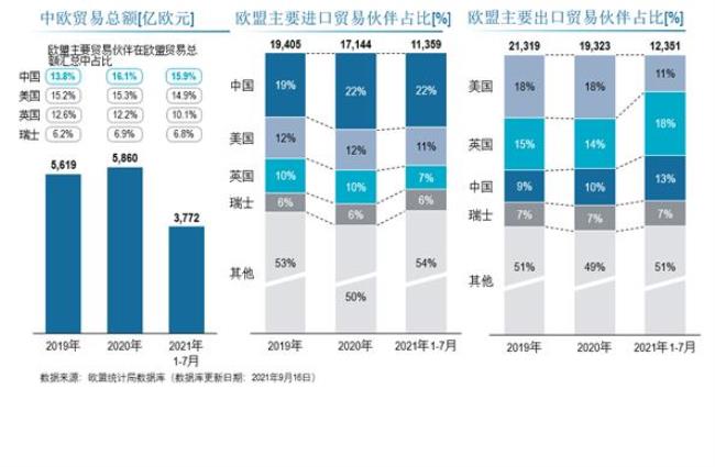 中国还向欧盟出口镁吗