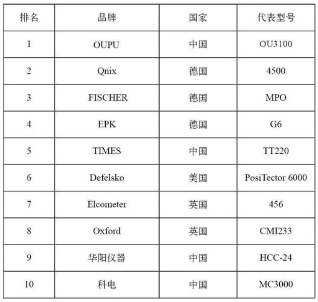 2022汽车检测新标准