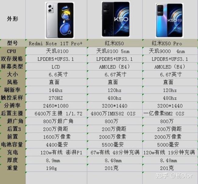 红米k50pro续航测试排名