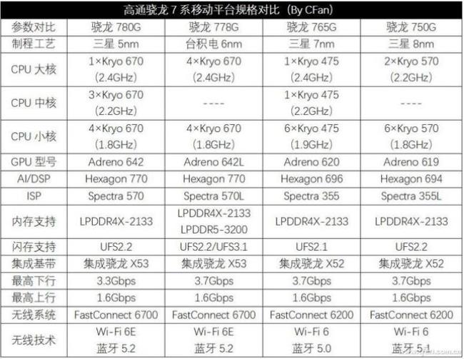 天玑930和骁龙778g哪个好