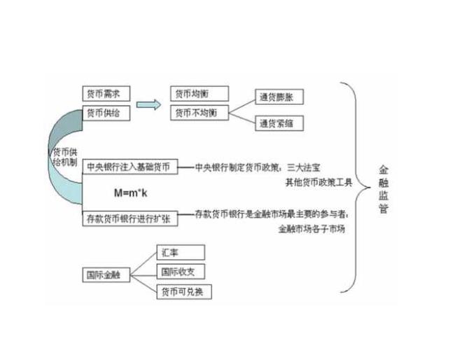 各国中央银行的职能都包括哪些