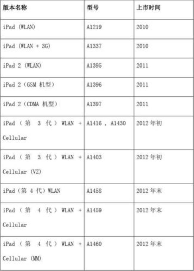 ipad不同型号的区别