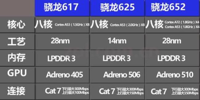 高通骁龙625和高通骁龙680哪个好