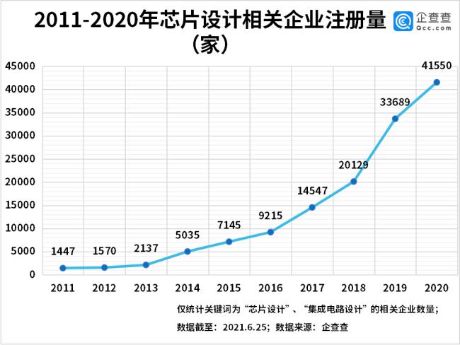 中国三大芯片股票