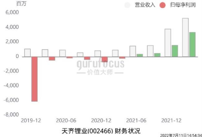 天齐锂业怎么了