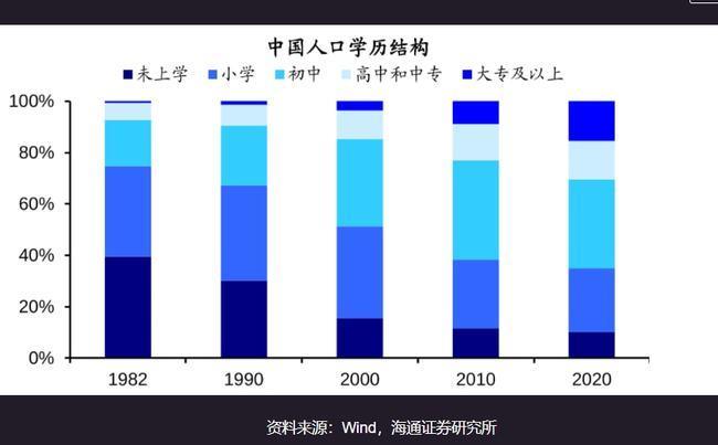 全世界一共有多少男性人口