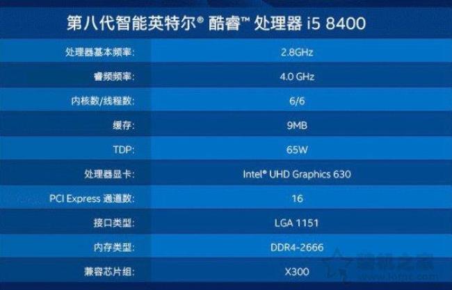 i58400带得动3050吗