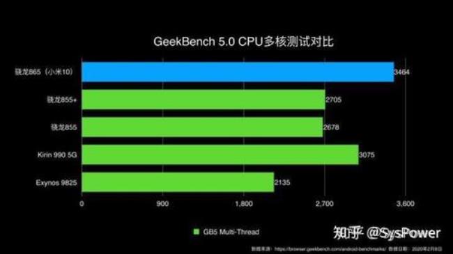 麒麟970和高通骁龙990差距