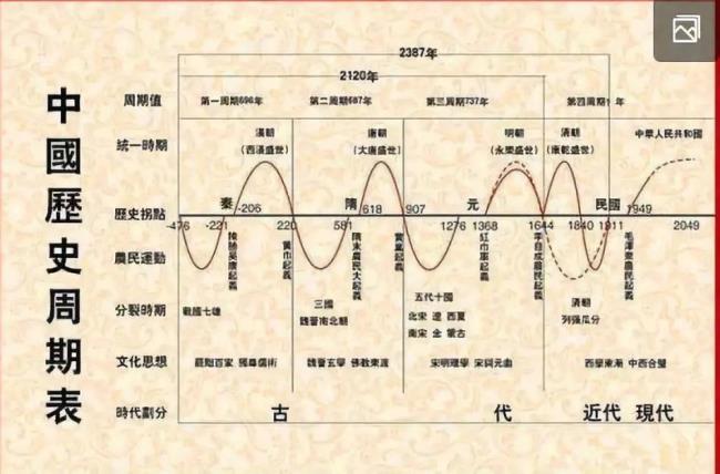 世界历史与中国历史关系