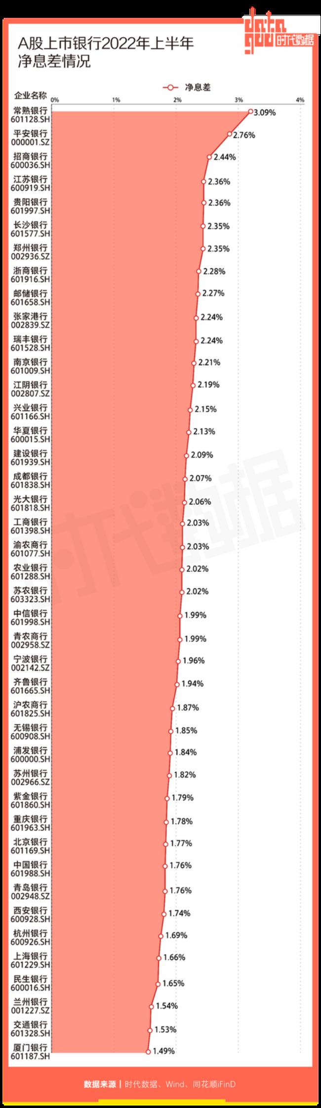 2022年建行存三年利息