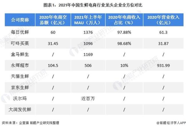 电商牌照哪些企业有