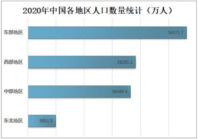 全国人口最少的行政村排名