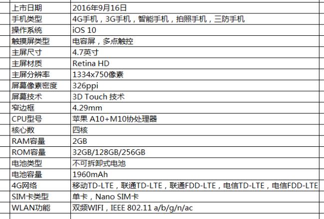 iphone不同内存运行对比