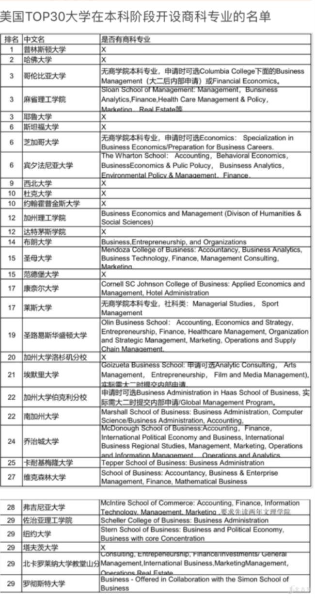 美国大学最新确诊名单