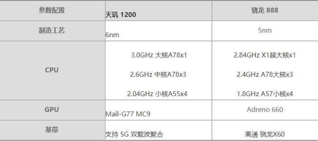 骁龙778和天玑920哪个芯片省电