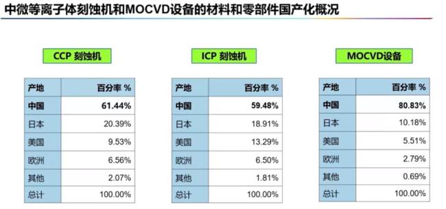 中微半导体和中芯国际区别