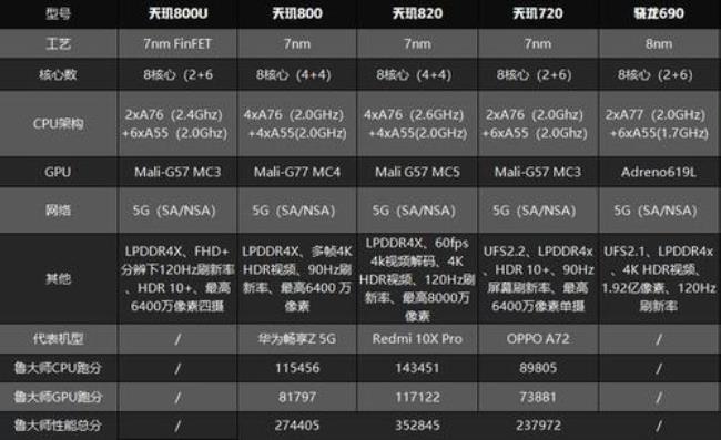 cpu天玑800u是哪个公司的cpu