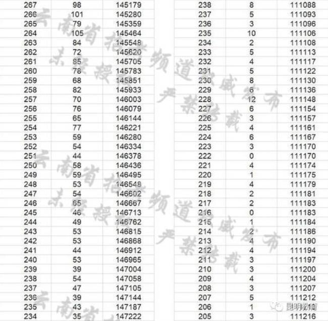 高考怎么考700分以上