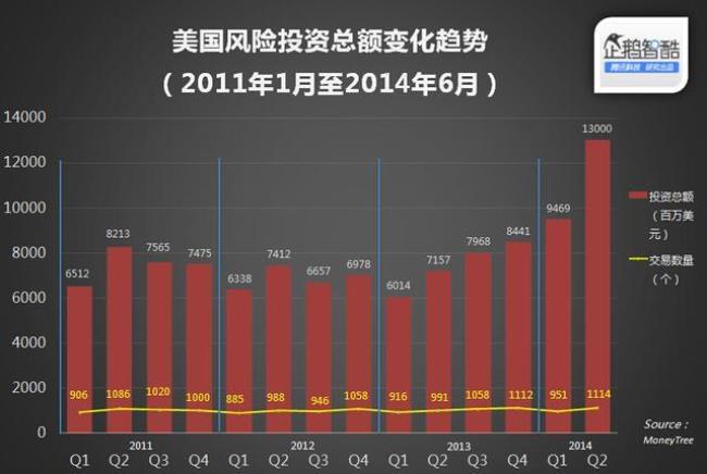 上海风投公司排名前十