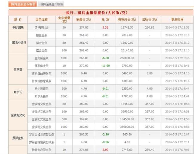 农业银行回收黄金吗